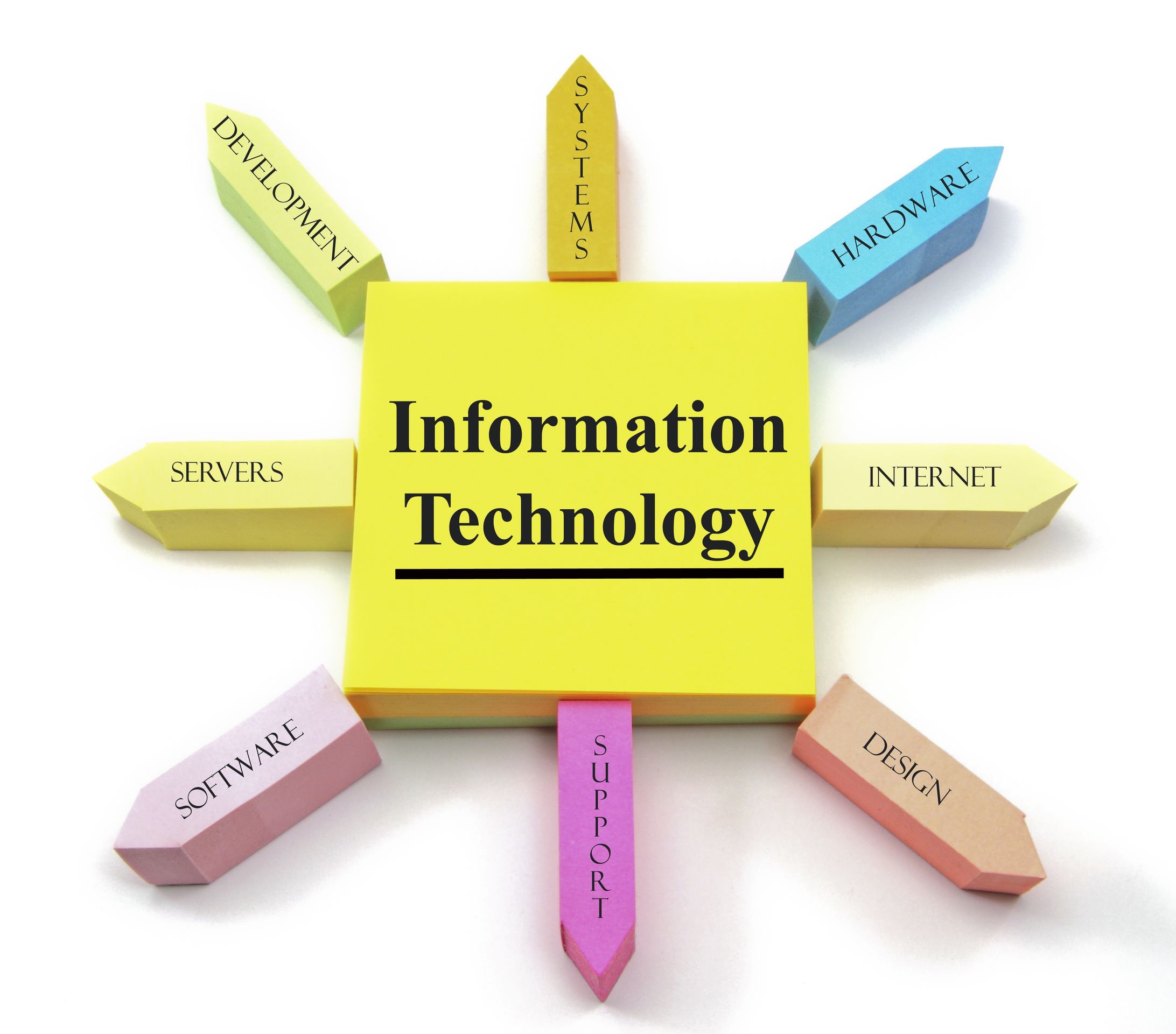 The Best Choice For IT Services In Fort Collins
